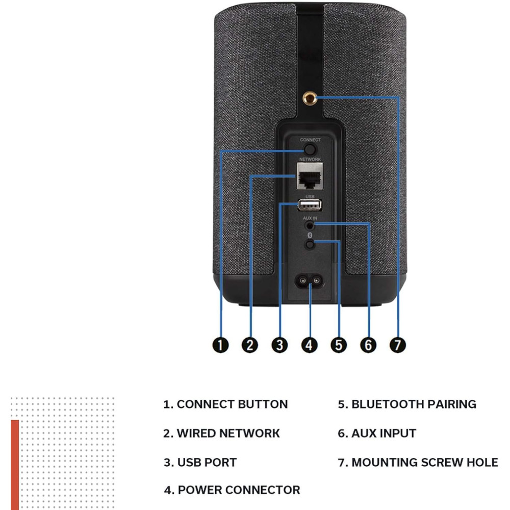 Denon Home 150 Enceinte Multiroom HiFi avec HEOS, Wi-FI, Bluetooth, USB, AirPlay 2, Audio Haute Résolution - Blanc